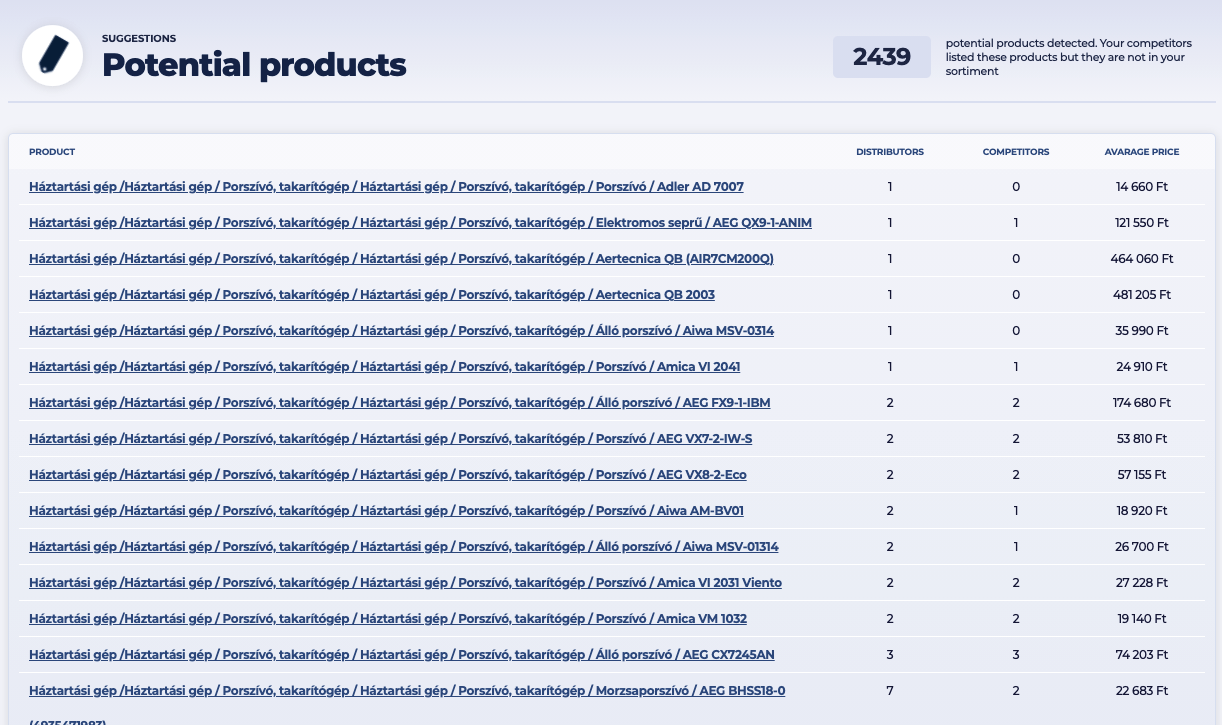 Discovery product list